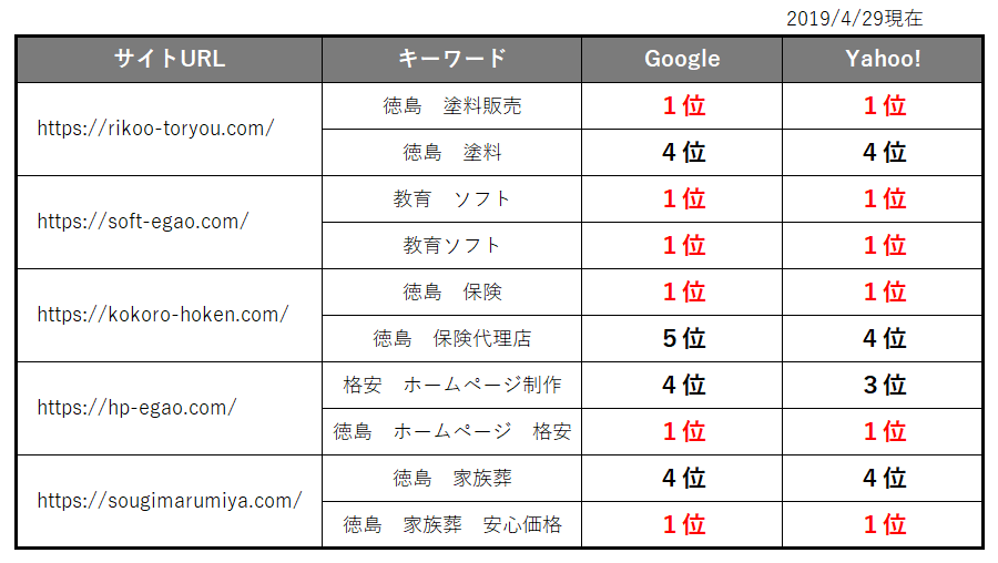 SEO検索結果