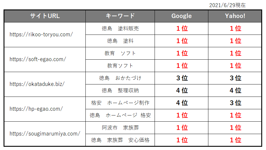 SEO検索結果